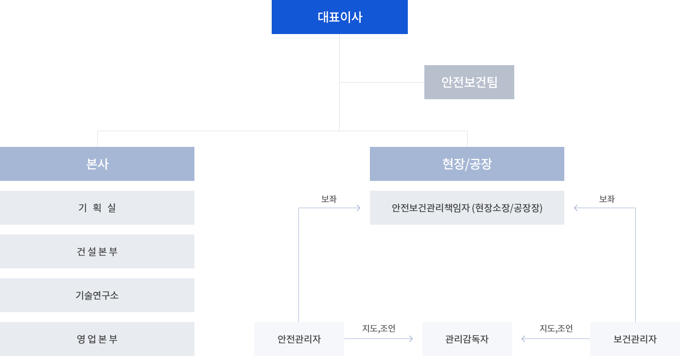 조직도이미지