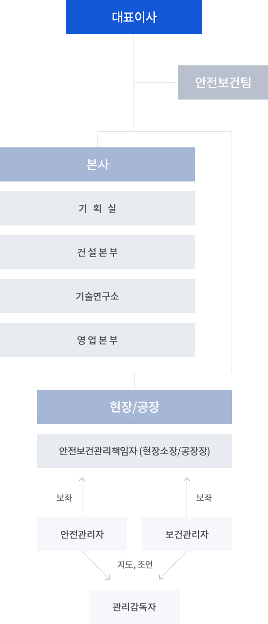 조직도이미지